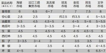 海口今日头条菜价预测,蔬菜价格波动，市民关注实惠选购攻略