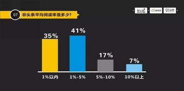 头条阅读率35%,35%阅读率背后的秘密
