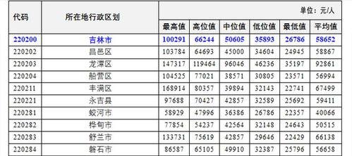吉林热点爆料最新消息,揭秘XX事件背后的真相