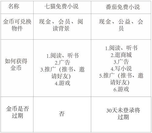 找回之前的头条小说账号,我的小说账号寻回之旅