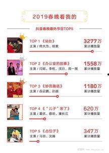 抖音和头条春节活动