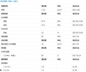 pc料物性表怎么看应力值,专业解析与实操指南